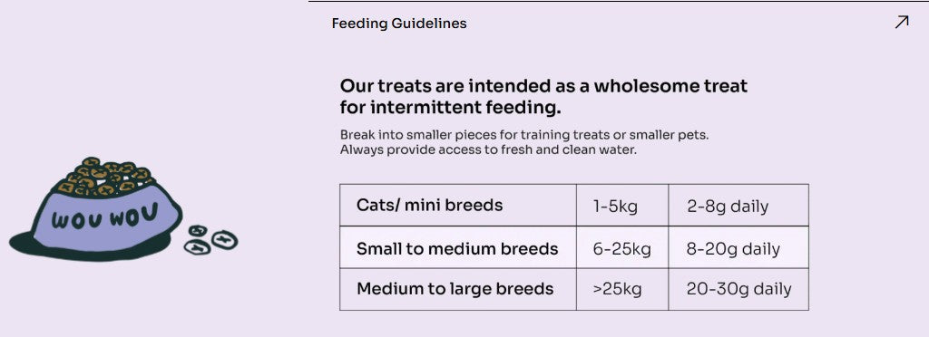 [10% OFF] Notti 2-in-1 Allergy Care Turkey & Duck Freeze-Dried Chunks 50g Treats For Dogs & Cats