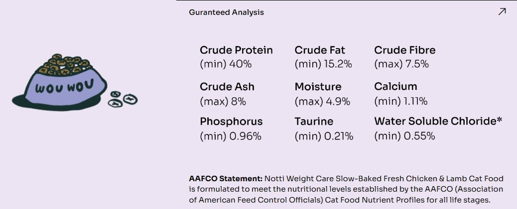 [10% OFF] Notti Slow-Baked Weight Care Fresh Chicken & Lamb Dry Cat Food1.5kg