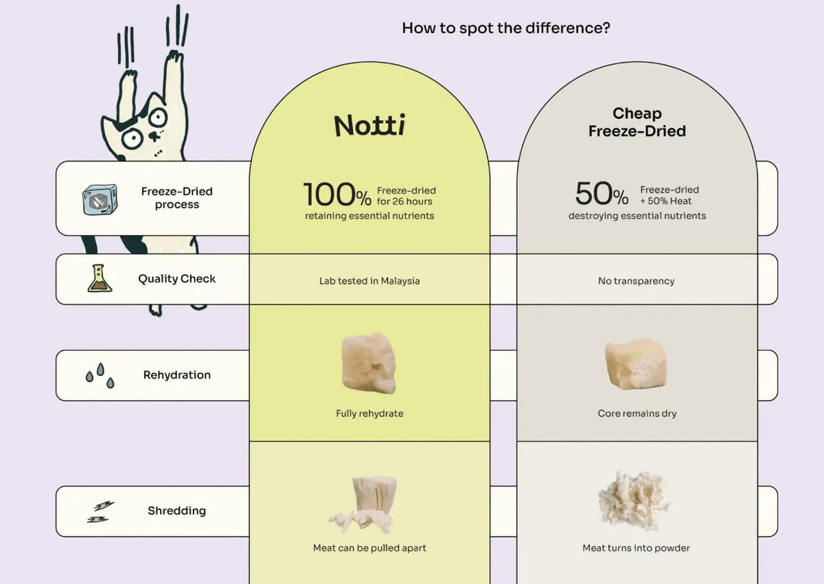 [10% OFF] Notti 2-in-1 Allergy Care Turkey & Duck Freeze-Dried Chunks 50g Treats For Dogs & Cats