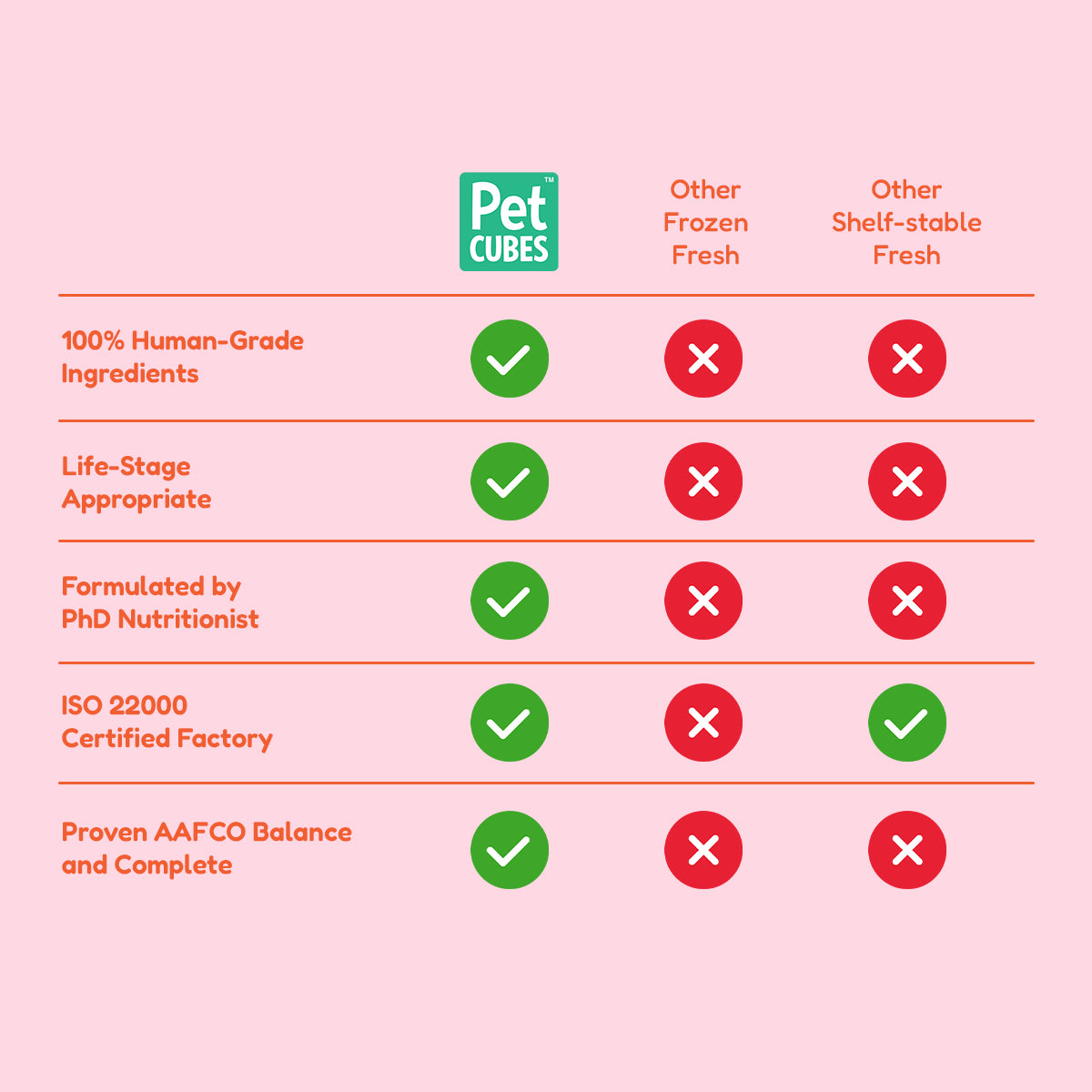 [SMOOTH] PetCubes Gently Cooked Frozen Cat Food -Smooth Chicken 1.28 KG (2 Variants)