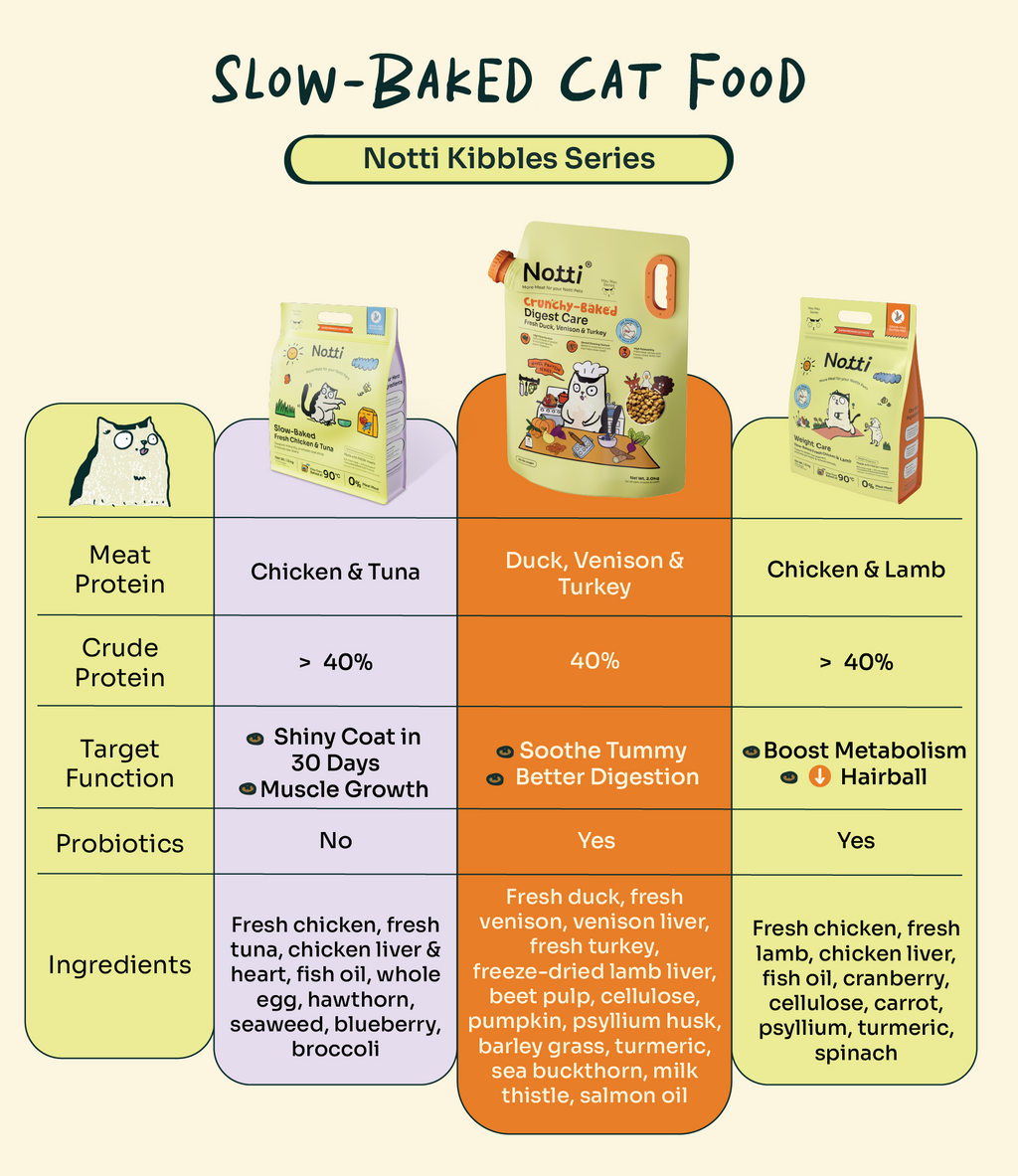 [10% OFF] Notti Crunchy-Baked Digest Care Fresh Duck, Venison & Turkey Dry Cat Food 2kg