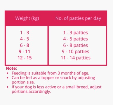 Arlo Kitchen – Freeze-Dried Dog Treat Detox Yellow Veggie Patties (5g per patty, 15 patties in each pack)