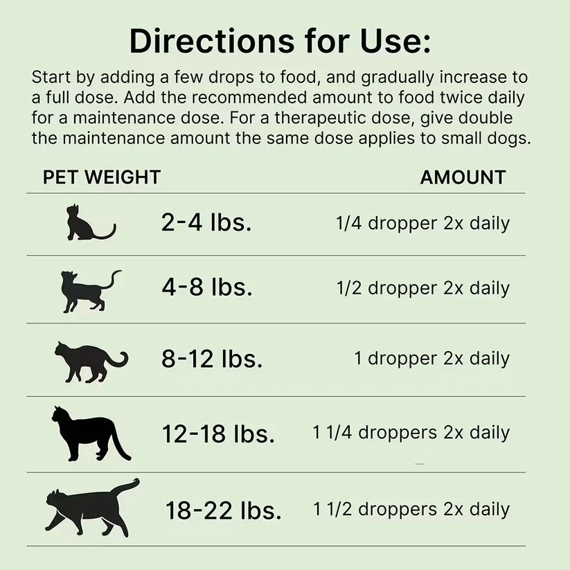 10% OFF Dr Karen Becker Proactive Paws - Roe Mega 30ml Pet Supplement For Cats