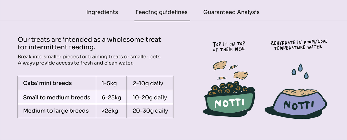 [10% OFF] Notti Chicken Breast Freeze-Dried Fillet 50g Treats For Dogs & Cats