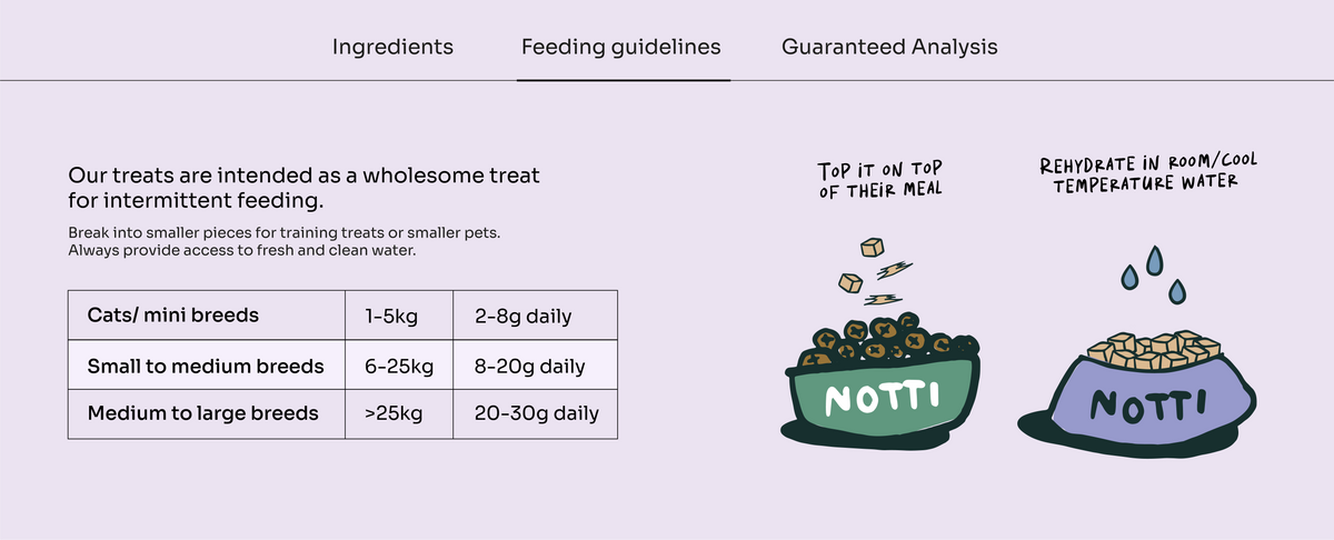 [10% OFF] Notti 3-in-1 Wild-Caught Marine Omega Freeze-Dried Cubes (skin and coat health) 50g Treats For Dogs & Cats