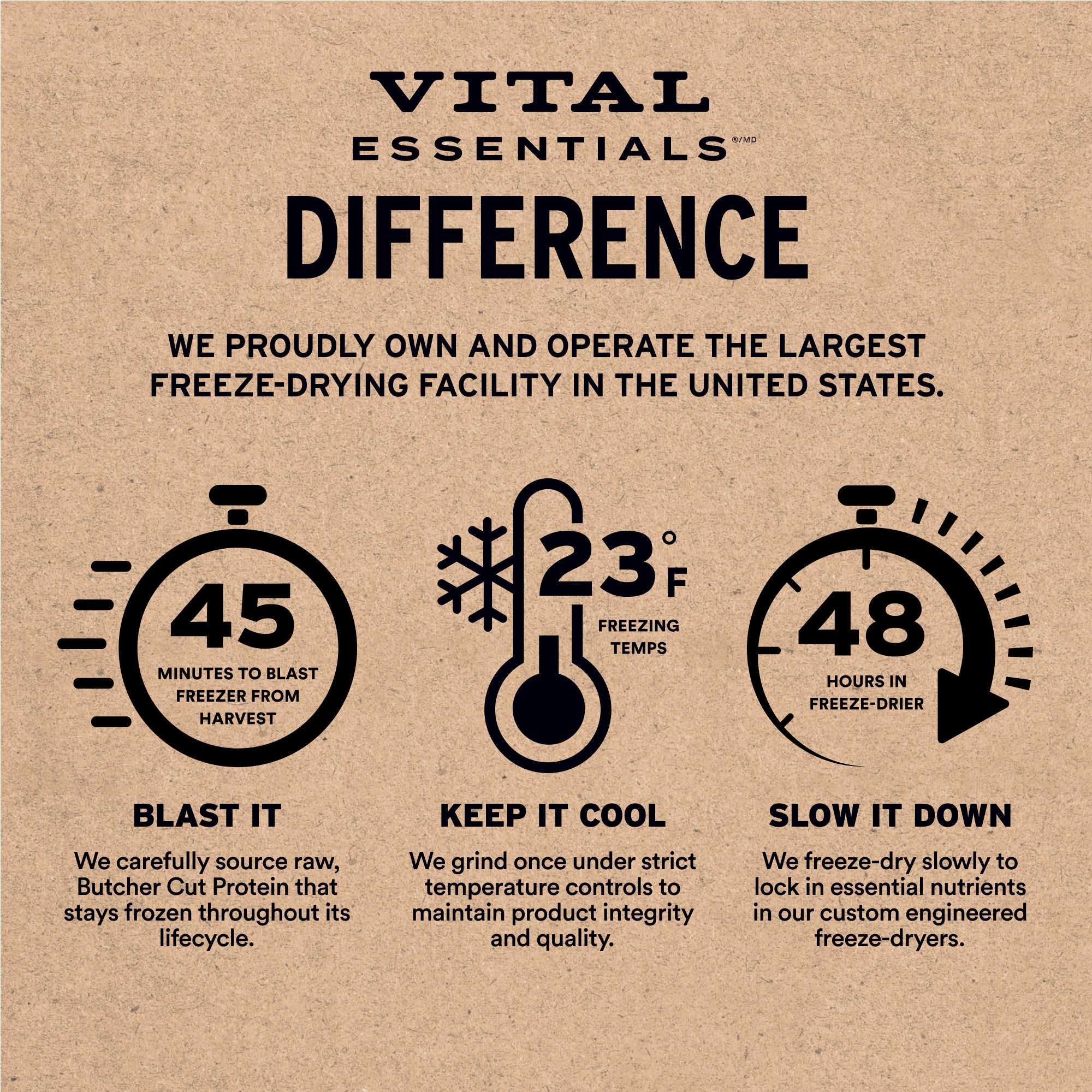 Vital Essentials Freeze-Dried Raw Quail, Pheasant, Egg Entree & Mixer Dog Food Soft Nibs, 14 oz