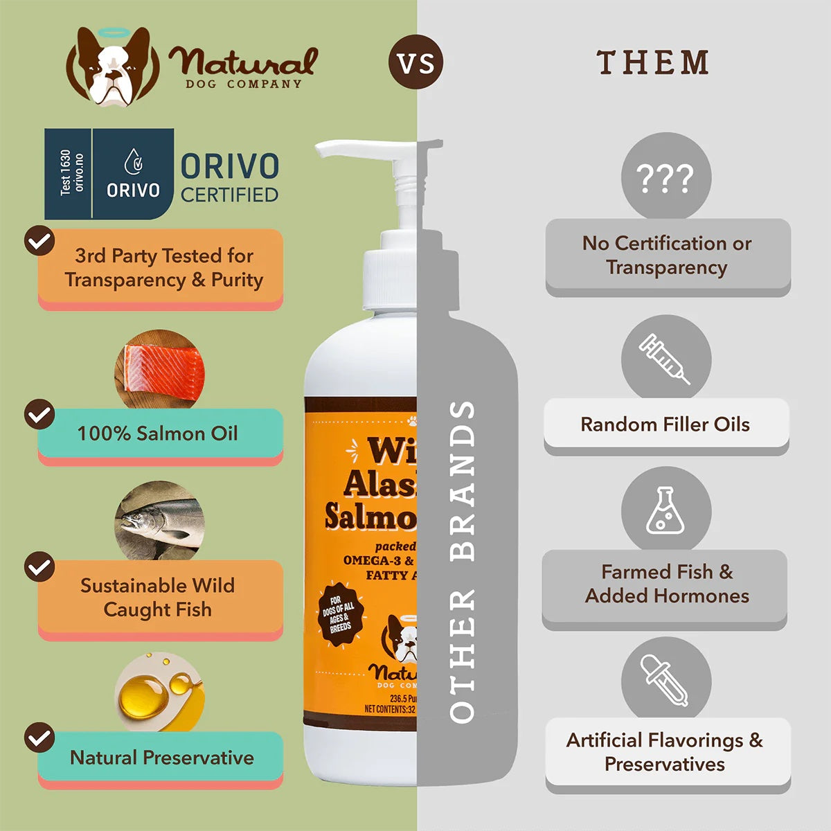 Natural Dog & Cats Supplement Wild Alaskan Salmon Oil (16oz)/(32oz)