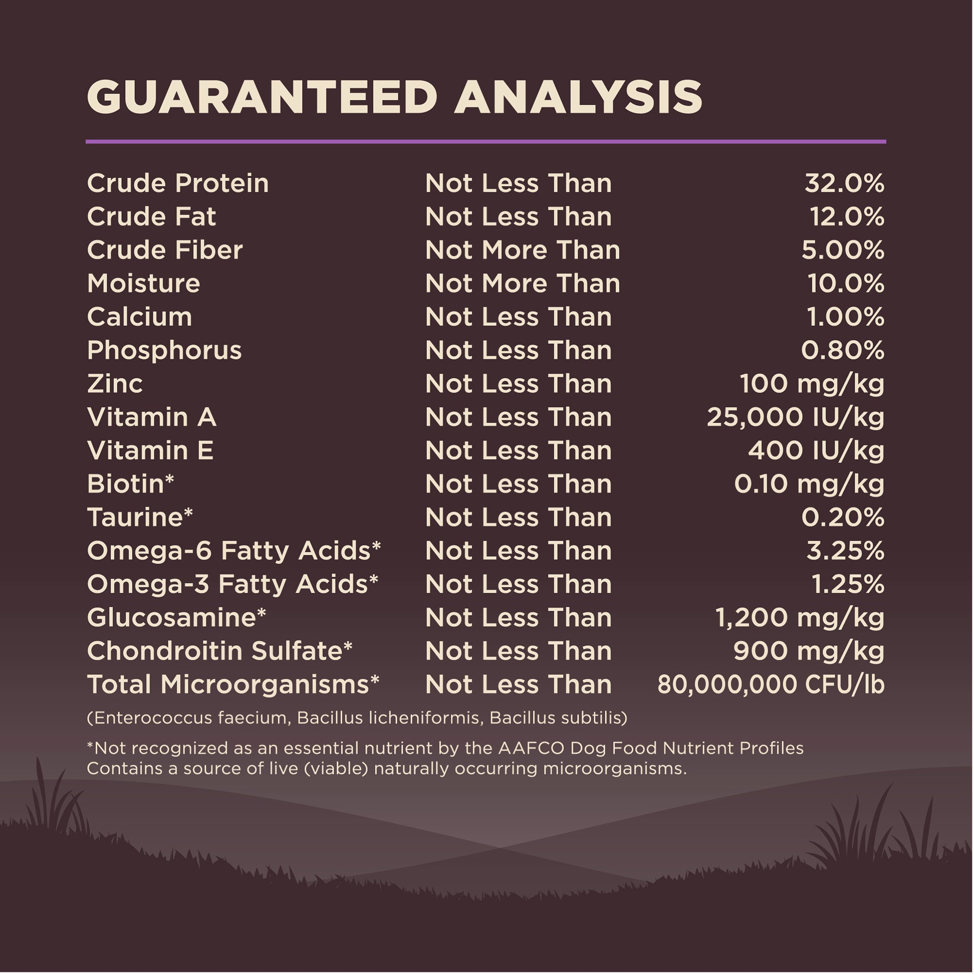 [FREE WIPE + UP TO 30% OFF]  Wellness Core Grain-free Senior Dry Dog Food (3 Sizes)