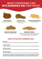 Good Gut Bye Diarrhea Gel For Dogs & Cats [Size: 15ml]