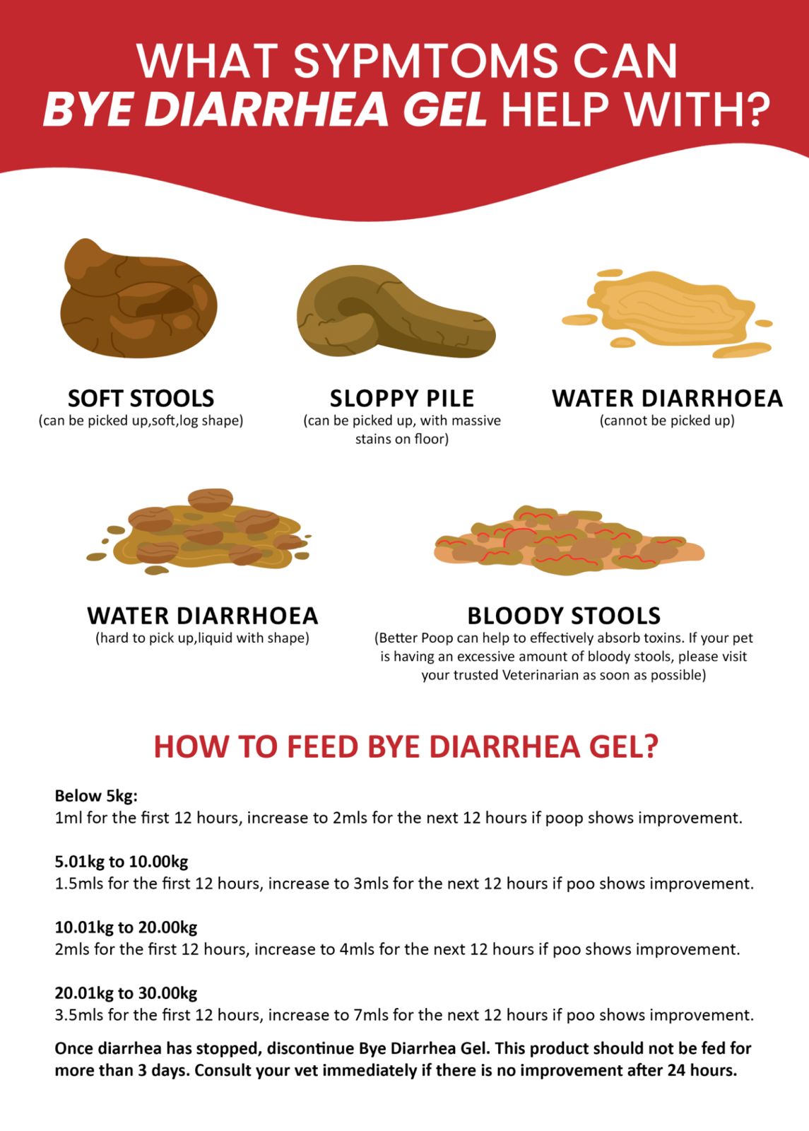 Good Gut Bye Diarrhea Gel For Dogs & Cats [Size: 15ml]