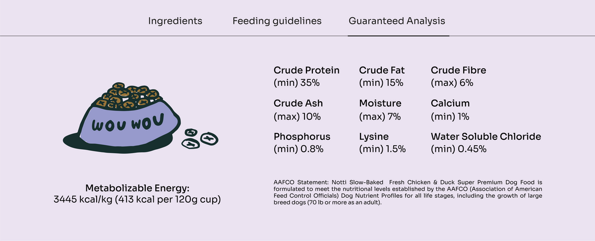 [10% OFF] Notti Slow-Baked Fresh Chicken & Duck Super Premium Dog Food 1.5kg