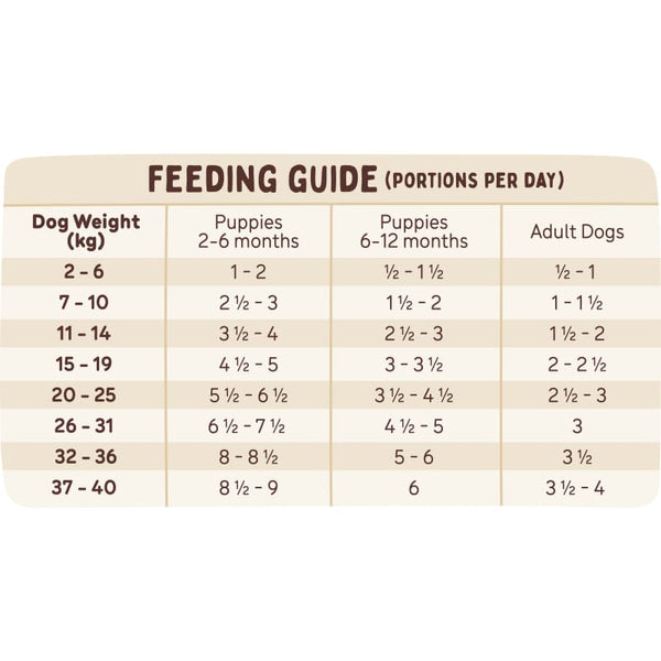 Big Dog [10% OFF] Big Dog BARF Chicken Frozen Raw Dog Food 3kg Dog Food & Treats