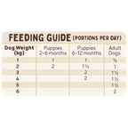 Big Dog Big Dog BARF Combo Frozen Raw Food For Small Dogs 1.5kg Dog Food & Treats