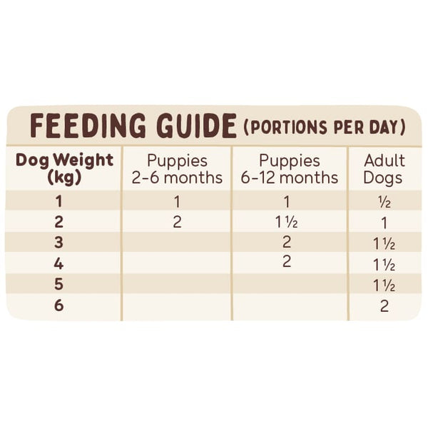 Big Dog Big Dog BARF Combo Frozen Raw Food For Small Dogs 1.5kg Dog Food & Treats
