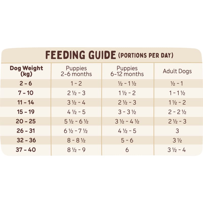 Big Dog [10% OFF] Big Dog BARF Lamb Frozen Raw Dog Food 3kg Dog Food & Treats