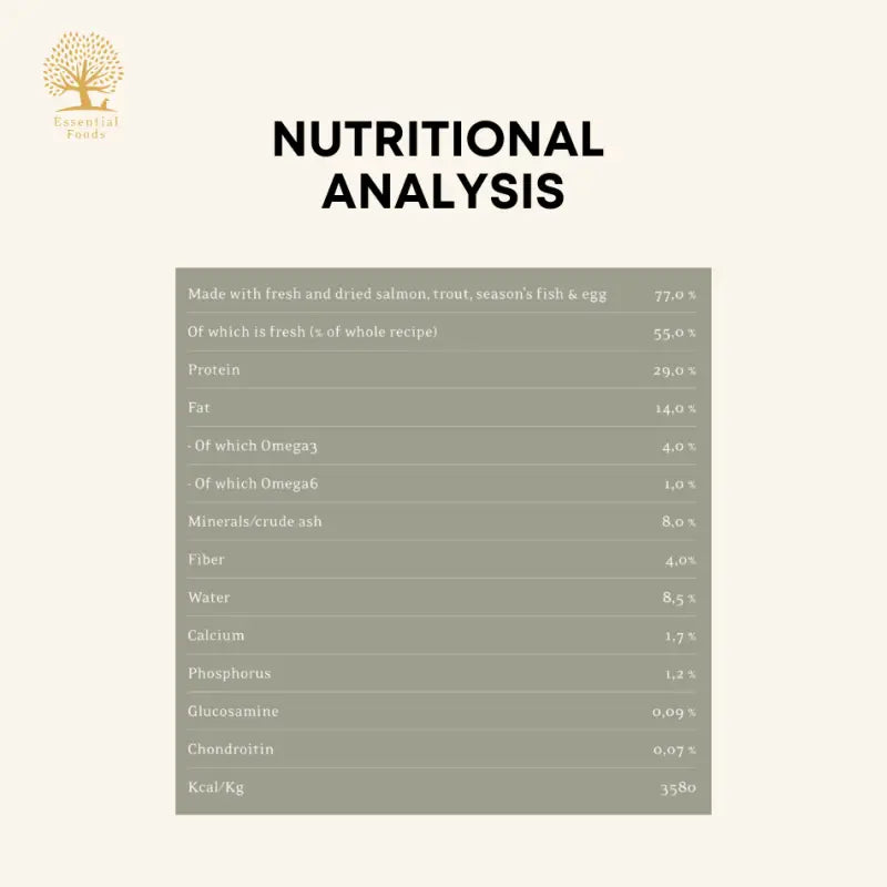 Essential Foods 20% OFF New Launch Essential Nautical Living Dry Dog Food [Small/Large Kibble] Dog Food & Treats