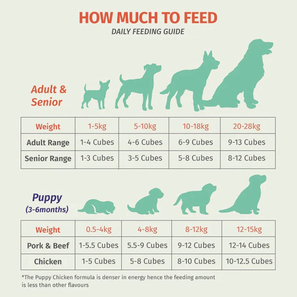 Pet Cubes [FREE BONE BROTH FOR 4 CASES] PetCubes Raw Lamb Frozen Dog Food 2.25kg Dog Food & Treats