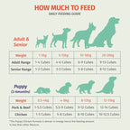 Pet Cubes [FREE BONE BROTH EVERY 4 CASES*] Mix & Match PetCubes Complete Gently Cooked Frozen Dog Food 2.25kg (Mix 7 x 320g) Dog Food &