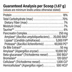 10% OFF Dr Karen Becker Proactive Paws - Prime Enzymes 45g Pet Supplements For Dogs & Cats
