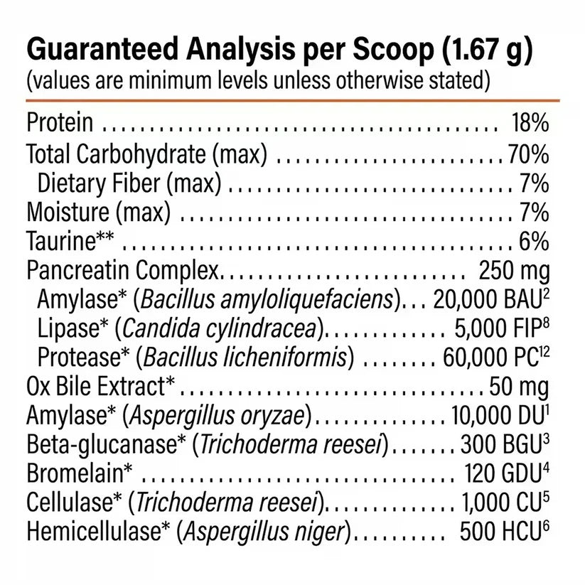 10% OFF Dr Karen Becker Proactive Paws - Prime Enzymes 45g Pet Supplements For Dogs & Cats