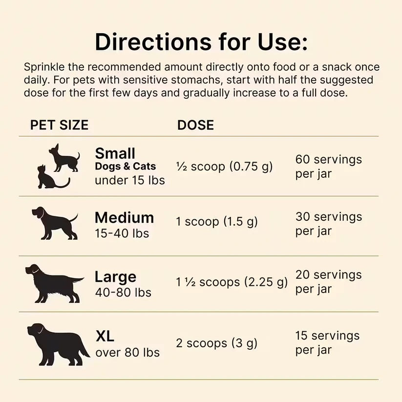 10% OFF Dr Karen Becker Proactive Paws - Liver Lift 45g Pet Supplement For DOgs & Cats