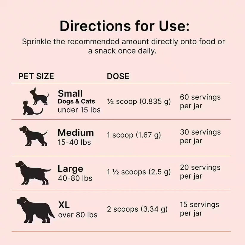 10% OFF Dr Karen Becker Proactive Paws - Prime Enzymes 45g Pet Supplements For Dogs & Cats
