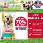 Science Diet 20% OFF Science Diet Adult Perfect Weight Dry Dog Food 25lbs Dog Food & Treats