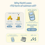 [10% OFF] Notti But I have Weak Joints (emulsified Norwegian salmon & Green-Lipped Mussel) 45ml Supplements For Dogs & Cats