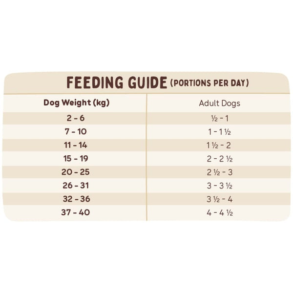 Big Dog [10% OFF] Big Dog BARF Well-Being Frozen Raw Dog Food 3kg Dog Food & Treats
