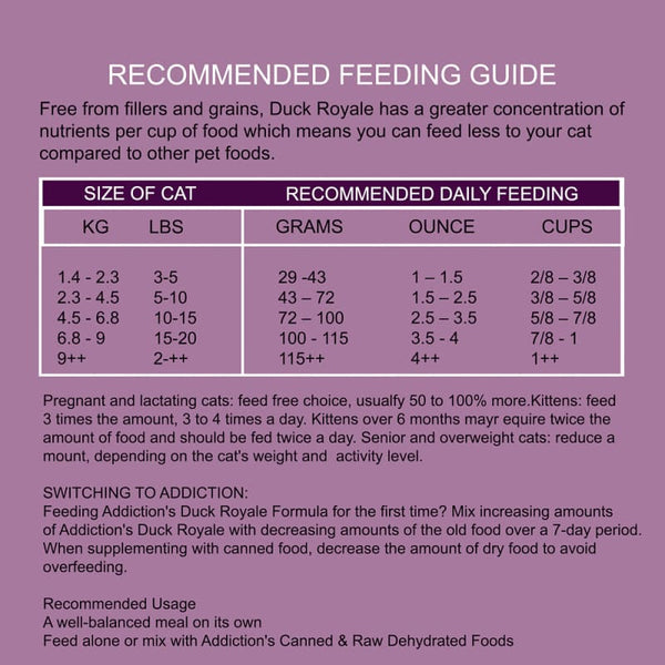 Addiction Addiction Duck Royal Grain-Free Dry Cat Food (2 Sizes) Cat Food & Treats
