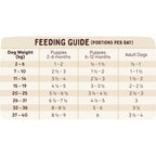 Big Dog [10% OFF] Big Dog BARF Tassie Salmon Frozen Raw Dog Food 3kg Dog Food & Treats