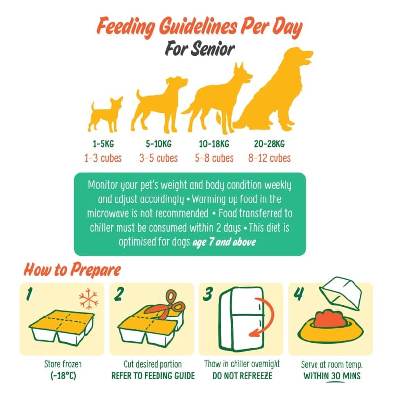 Pet Cubes [5% OFF + FREE BONE BROTH EVERY 4 CASES*] Pet Cubes Gently Cooked Senior Beef Frozen Dog Food 2.25kg Dog Food & Treats