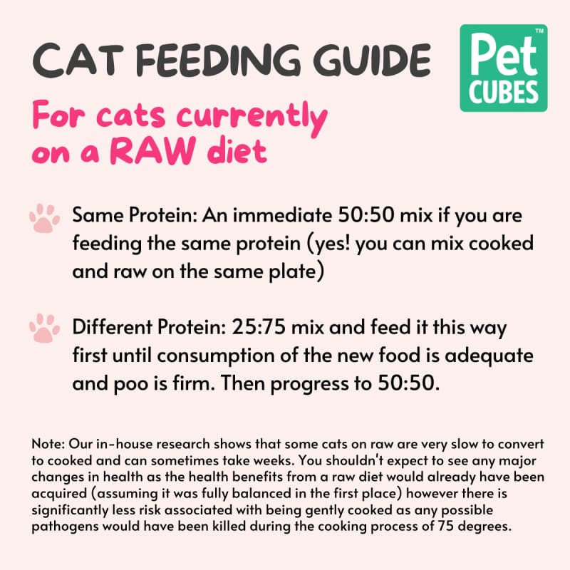 Pet Cubes [15% OFF TILL 15TH AUG] PetCubes Chicken Gently Cooked Frozen Cat Food 1.28kg Cat Food & Treats