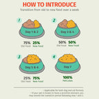 Pet Cubes [FREE BONE BROTH EVERY 4 CASES*] Pet Cubes Kangaroo Frozen Raw Dog Food 2.25kg Dog Food & Treats