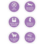 Wellness [20% OFF + FREE FOOD & TREATS*] Wellness CORE Grain-Free Reduced Fat Formula Dry Dog Food Dog Food & Treats